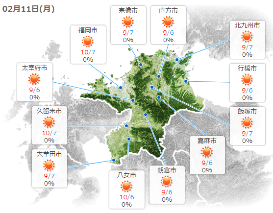 図：tenki.jpの天気予報（福岡県）