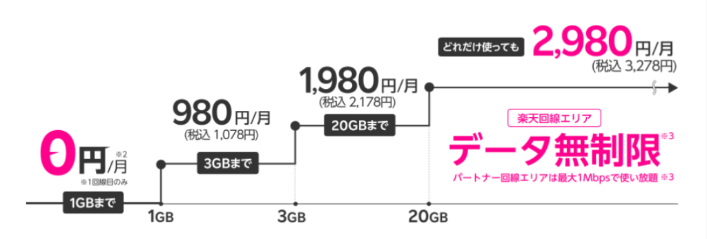 キャプチャ：楽天モバイル 公式サイト Rakuten UN-LIMIT VI（料金プラン）