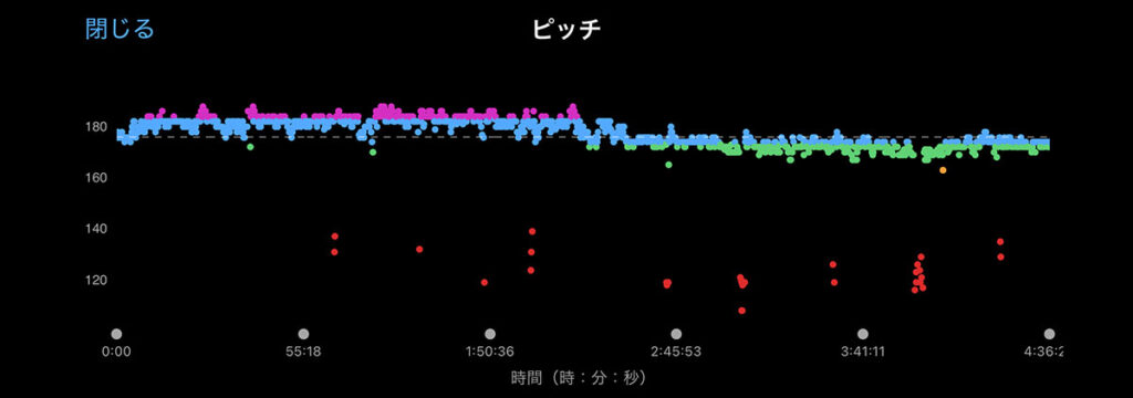 キャプチャ：GAMINコネクト ピッチ