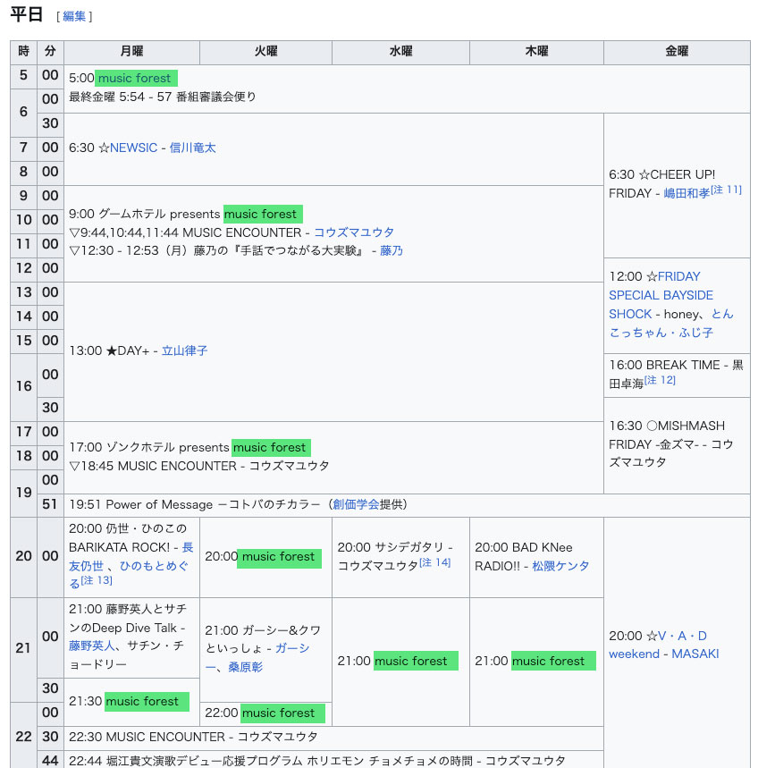 キャプチャ: Wikipedia
